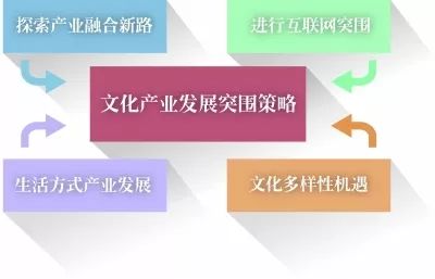 未来可期!中国文化产业迎来多向发展机遇