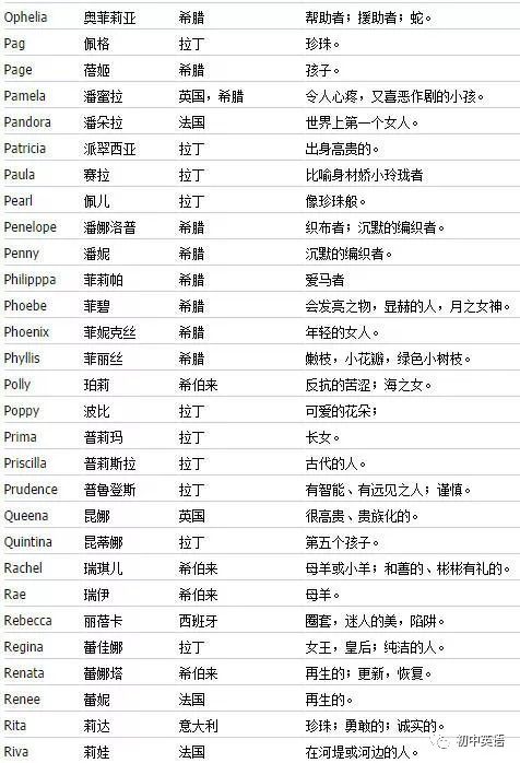 別再亂起英文名啦超全男生女生英文名及含義詳解彙總快收藏