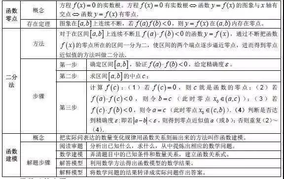 知識點高中數學知識點大集合拿走不謝