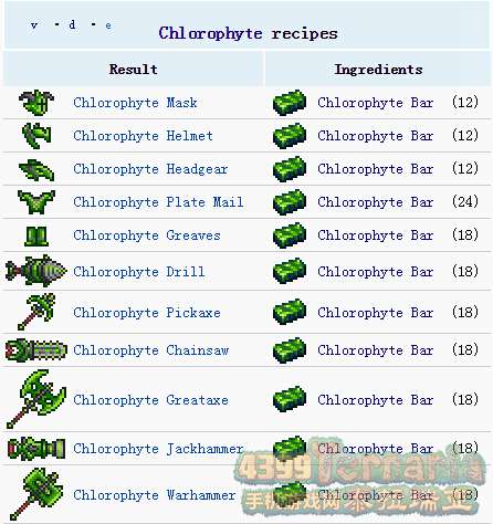 泰拉瑞亚叶绿锭有什么用叶绿锭合成表大全