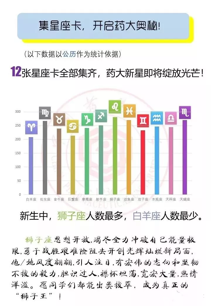 哪个星座的同学更容易考上重点大学?2018年高考数据来揭秘