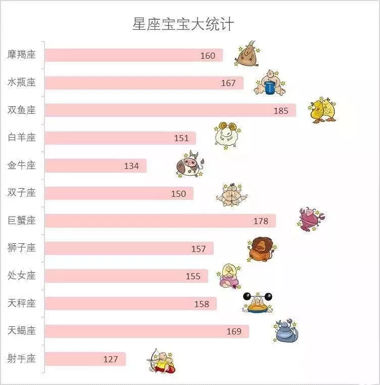 北京中医药大学萌新们在十二星座上势均力敌