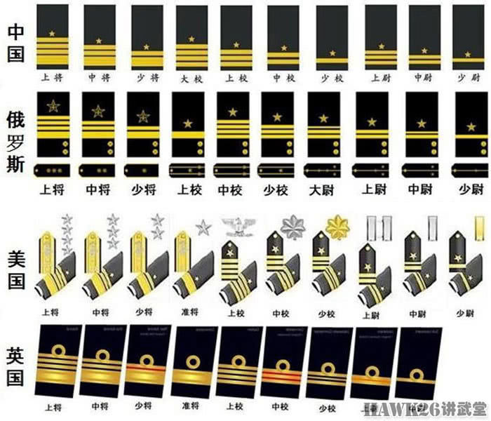 中国海军肩章军衔图片图片