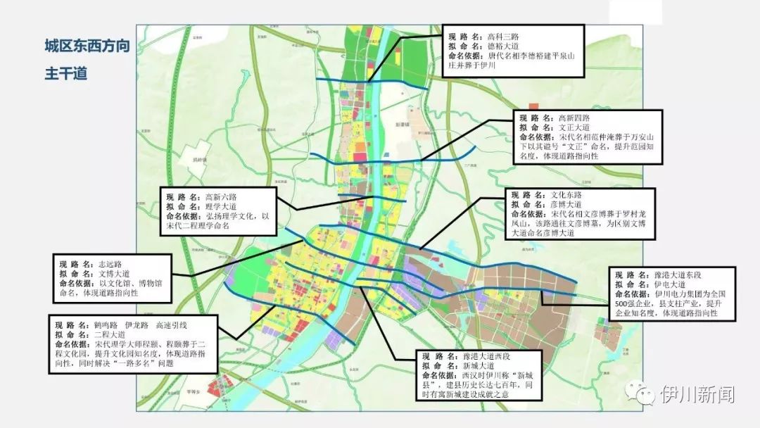 伊川县城区144条主次干道命名更名全图附件一 城区道路命名有关情况
