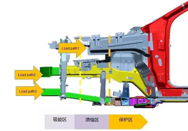 欧美日热销中型suv热成型钢强度实测