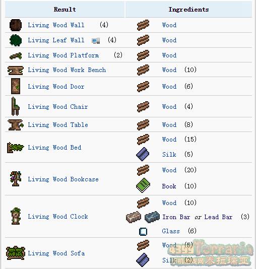 泰拉瑞亚活木编织机有什么用活木家具合成表