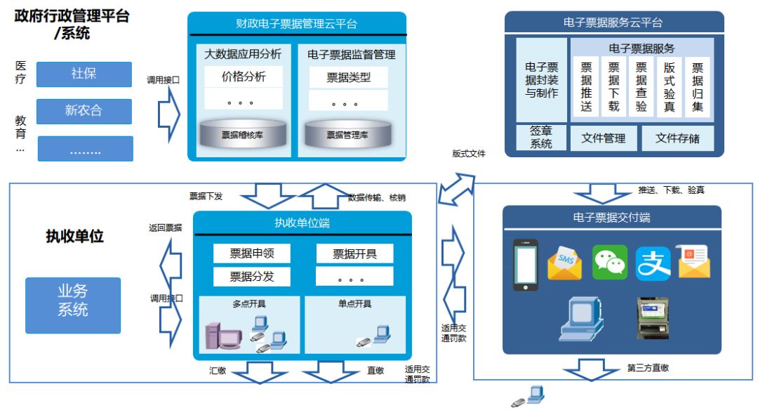 智慧税务总体框架图图片