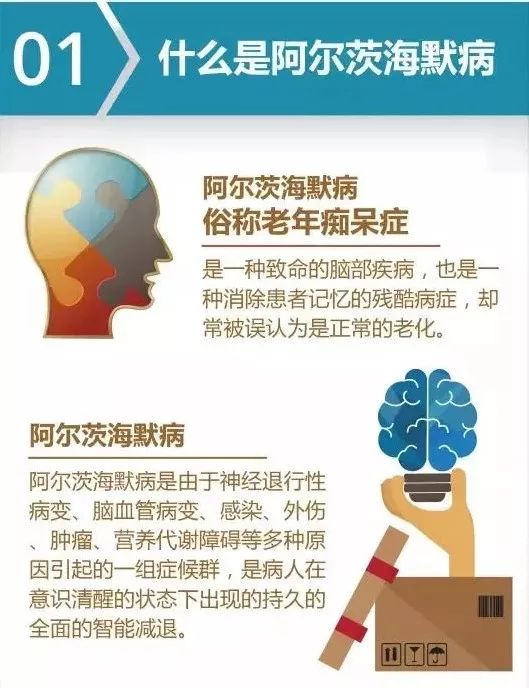 科普| 阿爾茨海默病我們並非無能為力 謹記10大徵兆和12種預防方法!