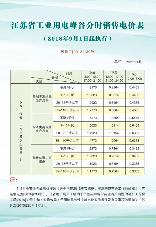 我省再次降低一般工商业电价