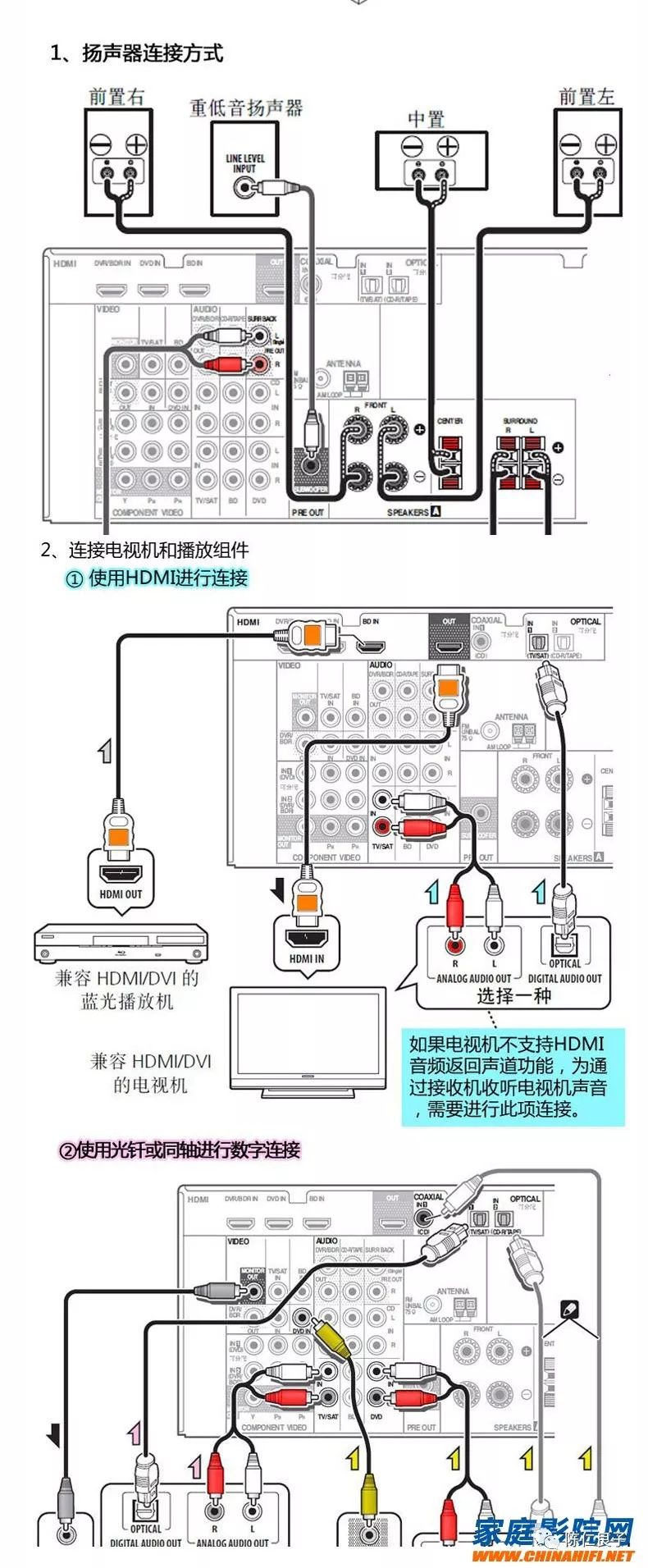 家庭影院安装示意图图片