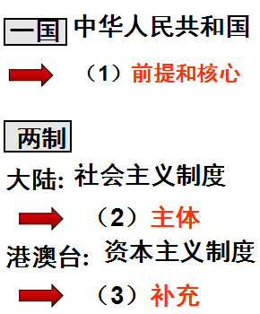 祖国统一大业思维导图图片