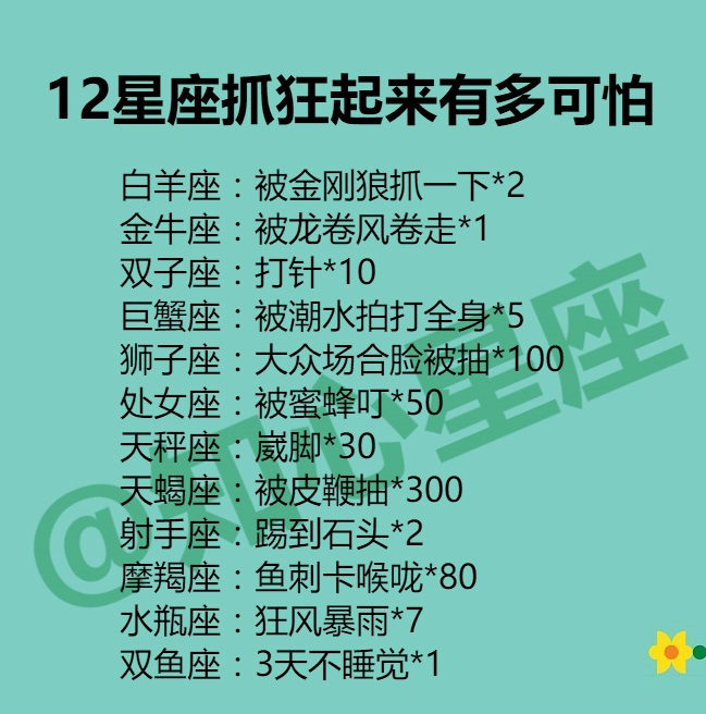 12星座抓狂起來有多可怕?12星座是什麼謊話慣犯