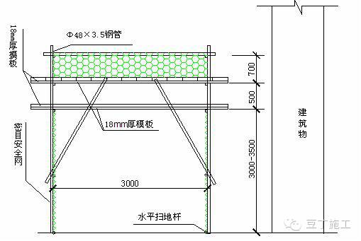 钢管搭设安全通道图集图片