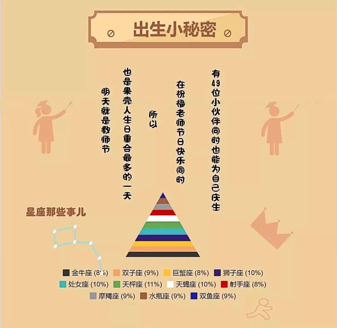 什么星座可以考上大学图片