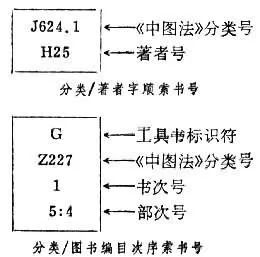 【资料】山西大学图书馆学生管理委员会 第二轮笔试考核题库