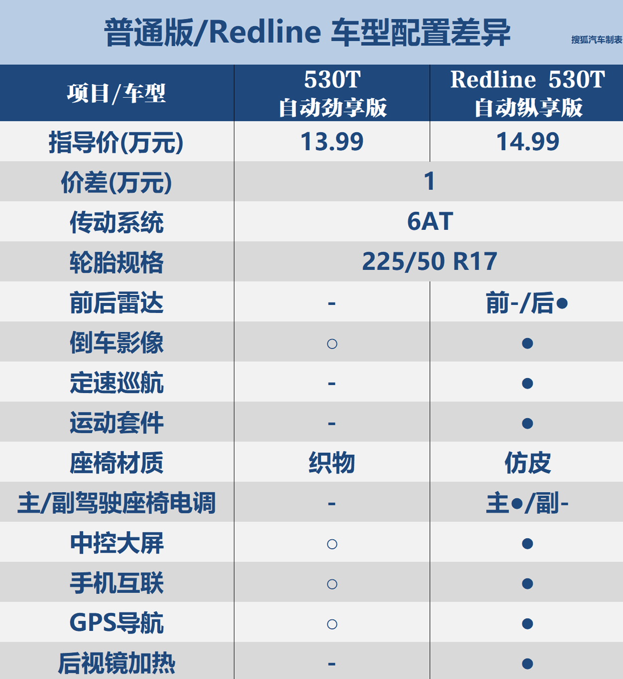 雪佛兰沃兰多价格图片