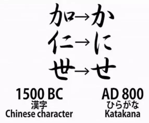 最明顯的就是片假名,日本根本沒有文字.