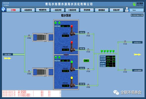 金控數據智慧水廠技術引領者