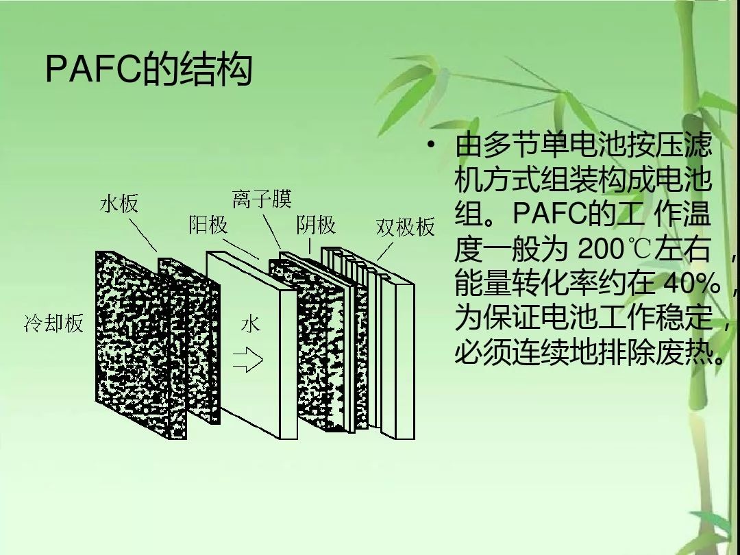 燃料電池的工作原理和及結構