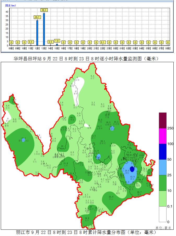 昨天中午華坪縣中心鎮局部降暴雨