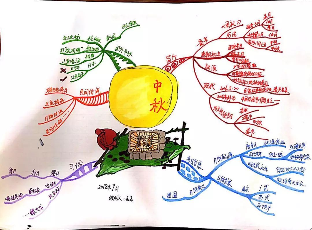 中秋佳節和老師小夥伴們一起繪製思維導圖吧