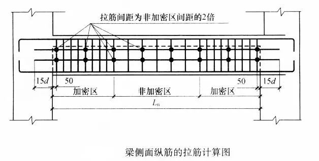 8米跨度梁底筋3根25图片