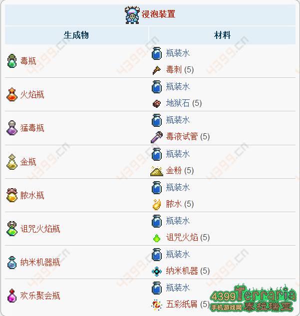 泰拉瑞亚药水灌输器合成表药水制作材料