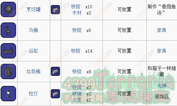泰拉瑞亚铁锭怎么做铁砧铁系合成表大全