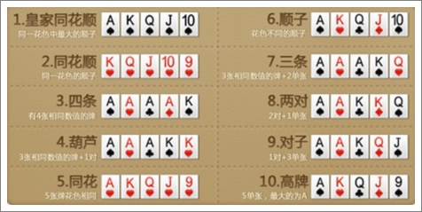 qq德州扑克基本规则介绍 牌型大小一览表