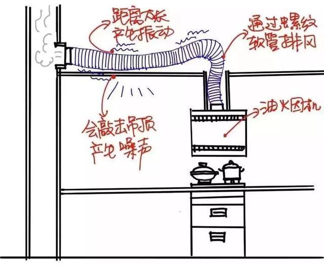 烟道cad图画法图片