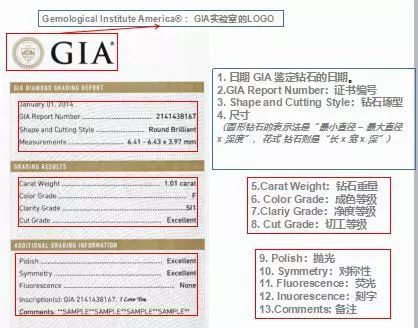 GIA证书是由出具钻石的等级(gia证书是真的钻石就是真的吗)