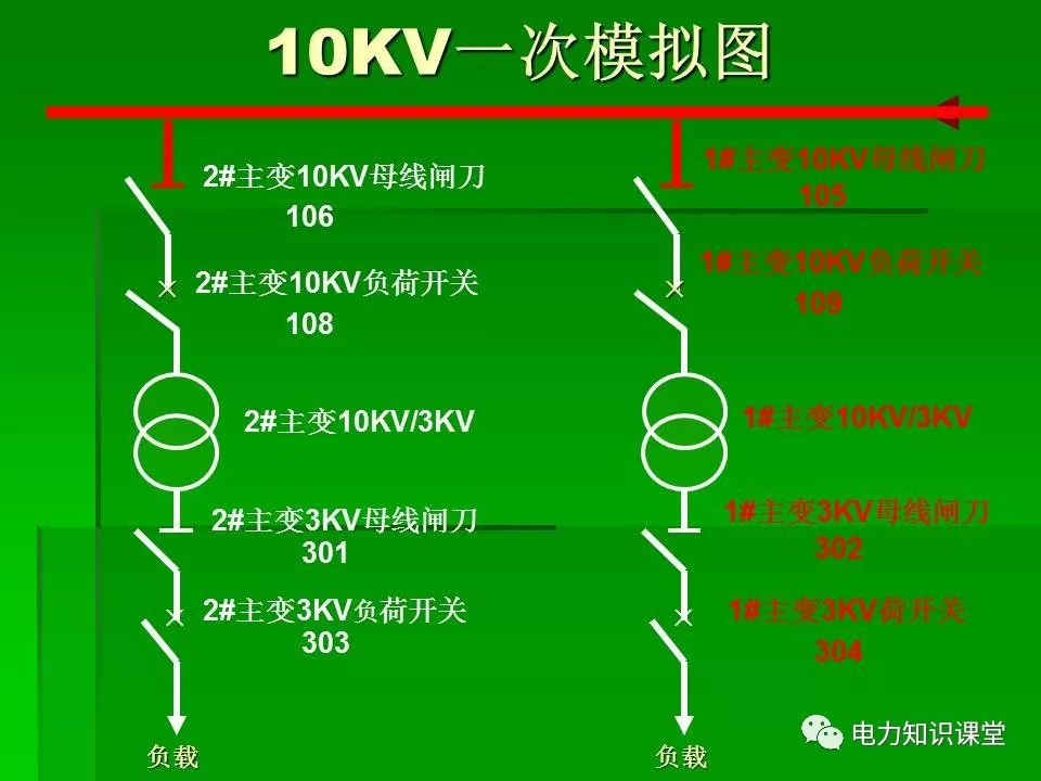 高压配电柜倒闸图解图片