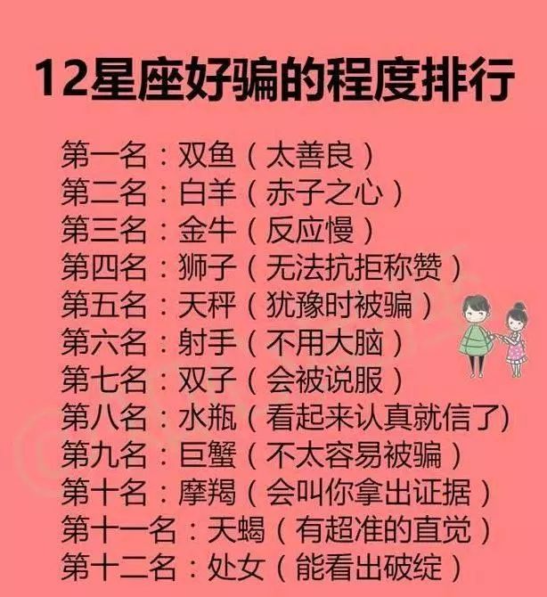 12星座谁最容易当明星图片