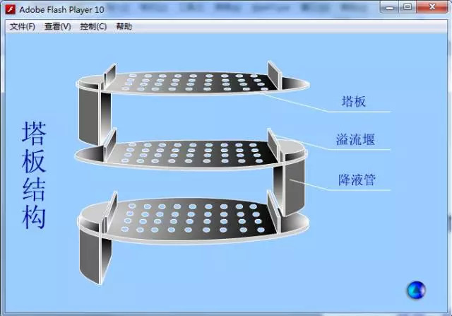 動圖視頻講講精餾塔與塔板的結構原理及操作