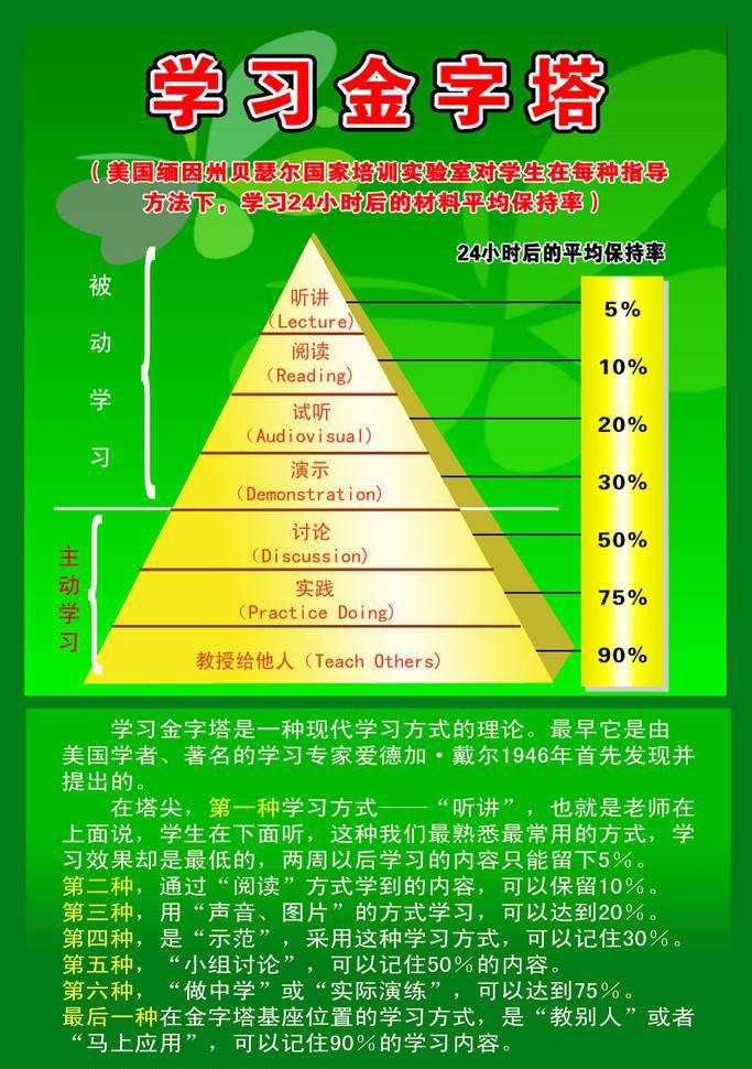 让学习更容易的方法学习吸收率金字塔告诉你