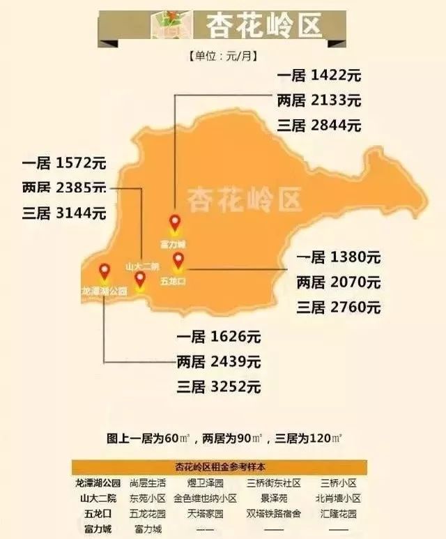 49元/㎡;租金最低的區域為尖草坪區,每月租金為20.