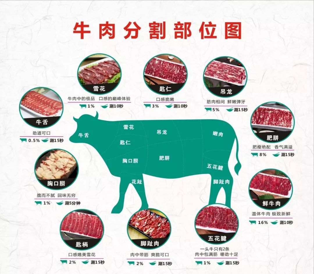 在丰顺1元就能吃到牛肉火锅?就在你附近