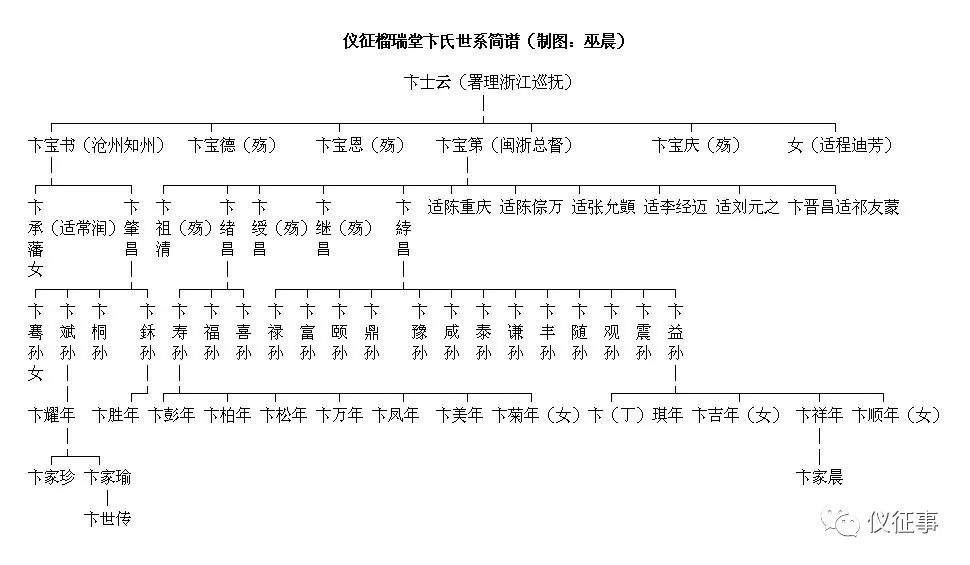 山东卞氏家谱图片