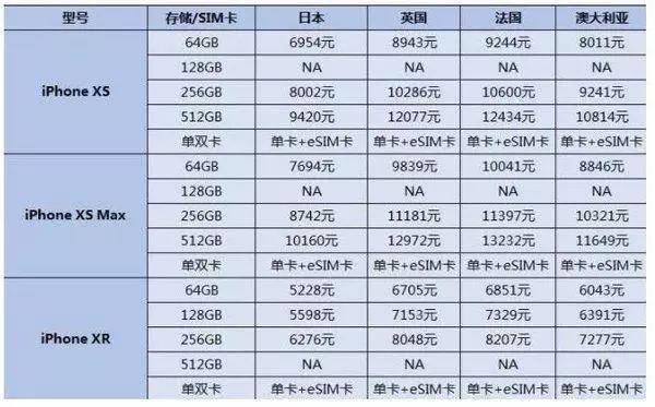 苹果xsmax刚上市价格图片