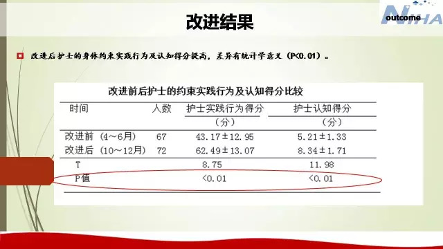 護理質量敏感指標解讀—— 住院患者身體約束的監測與預防​