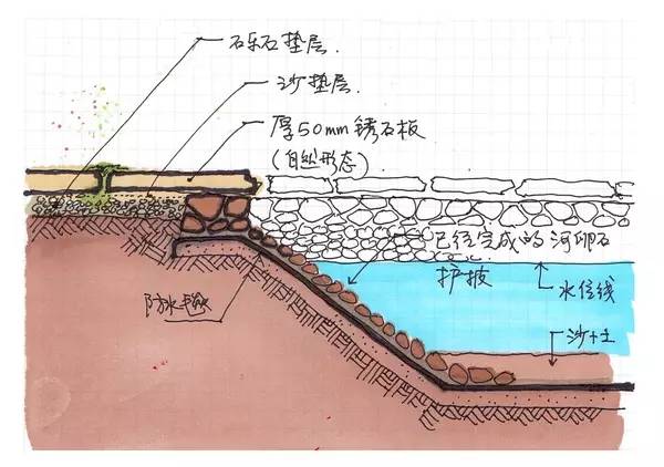 老外教你做水景驳岸