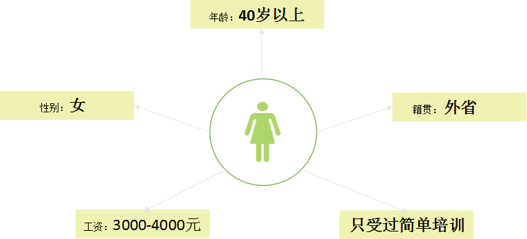 美国人口工作流动性大_美国人口分布图(2)