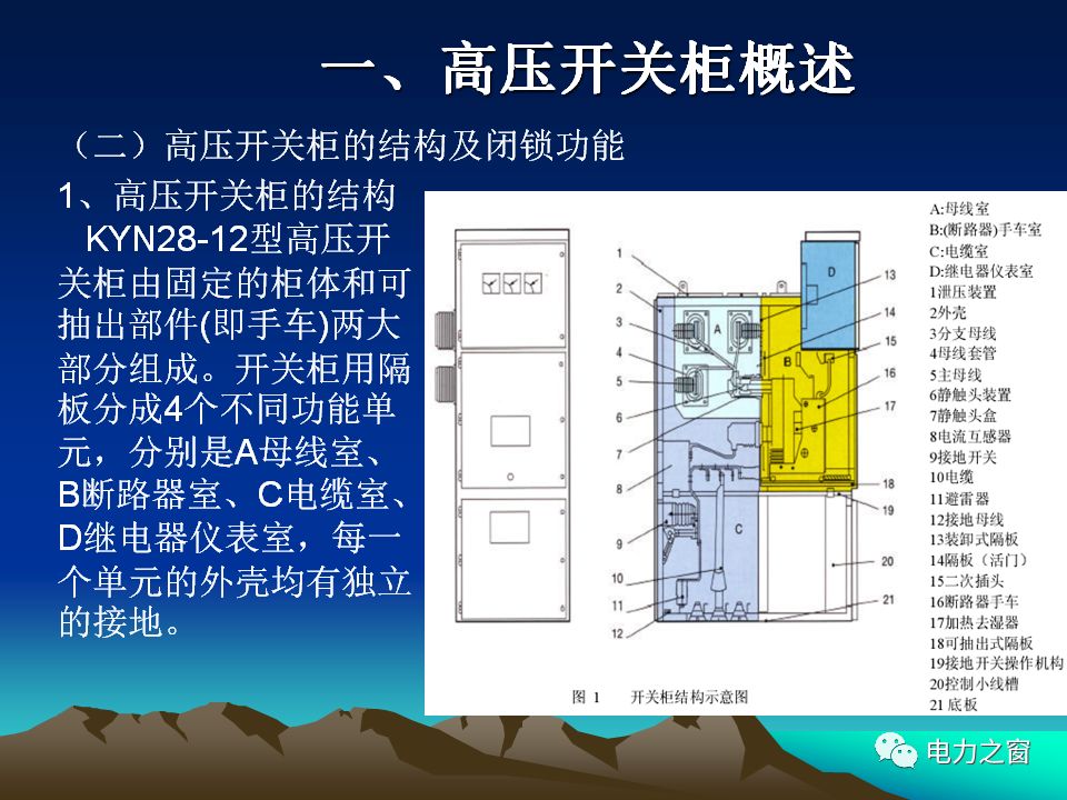 講解開關櫃的