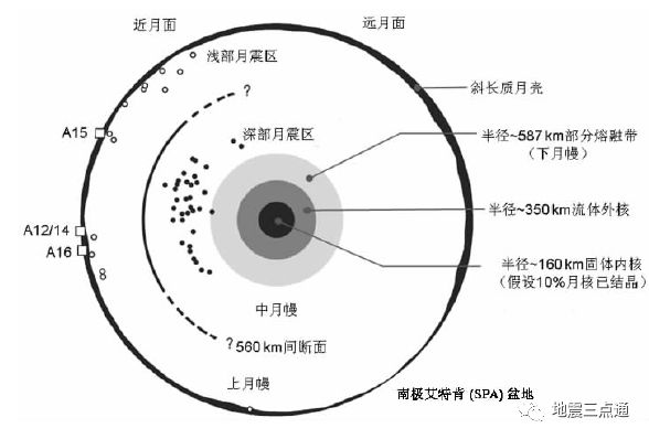 目前由月震等地球物理数据推测的月球内部结构示意图广寒宫原来长这样