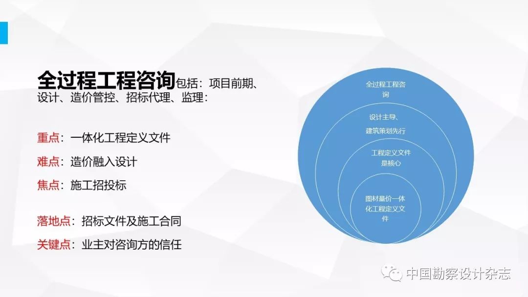 住建部全過程工程諮詢服務技術標準課題組專家王宏海的演講ppt內容