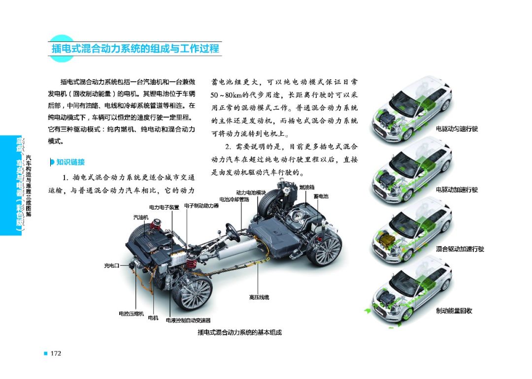 汽車構造與原理三維圖解底盤車身與電器彩色版出版