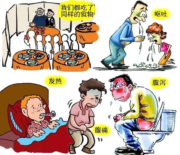 食物中毒什么反应?【食物中毒什么反应】