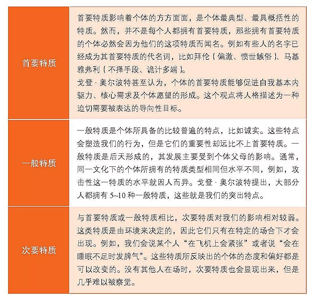 经过对词汇学假说的深入研究,戈登·奥尔波特提出了人格特质理论:首要