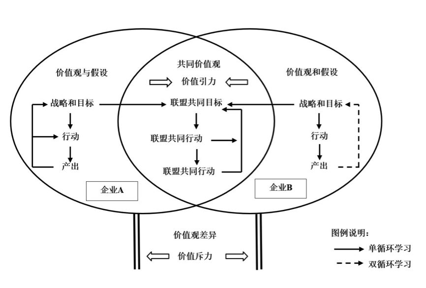【智库报告】北斗西虹桥模式总结之内嵌双循环的创新集群(一)