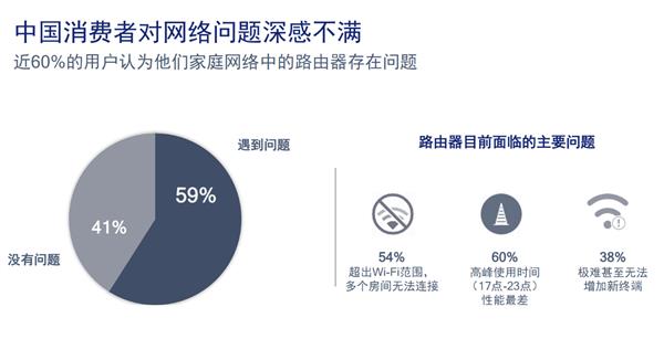 高通详解网状Wi-Fi：智能家庭新的希望